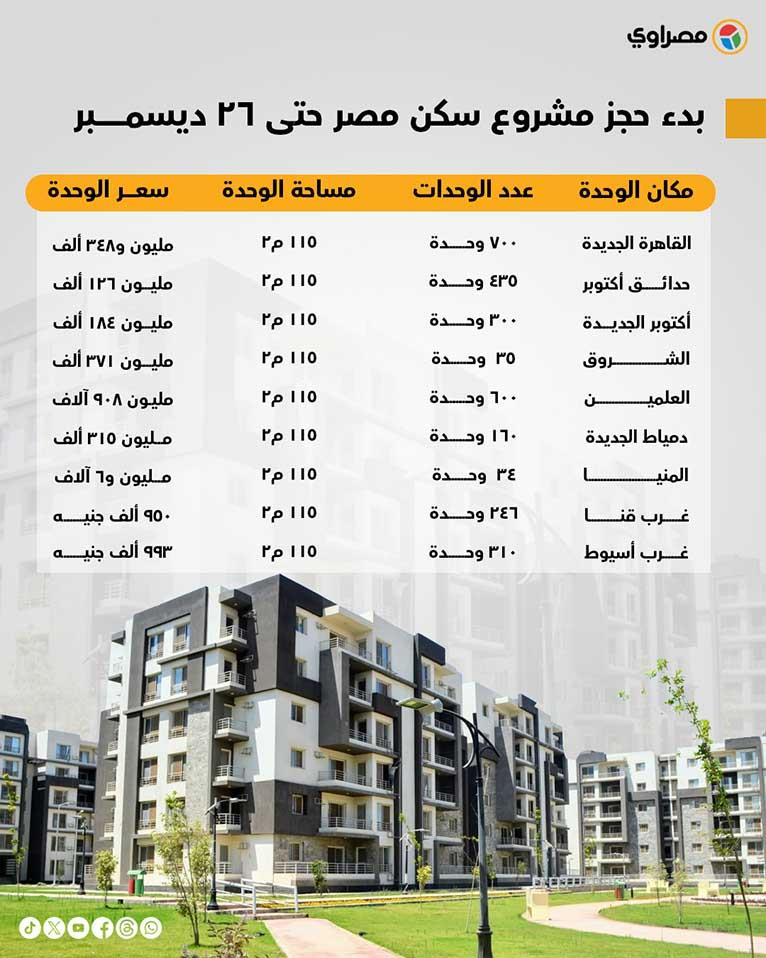 أسعار شقق سكن مصر